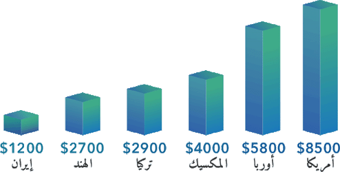 تجميل الانف في ايران 4