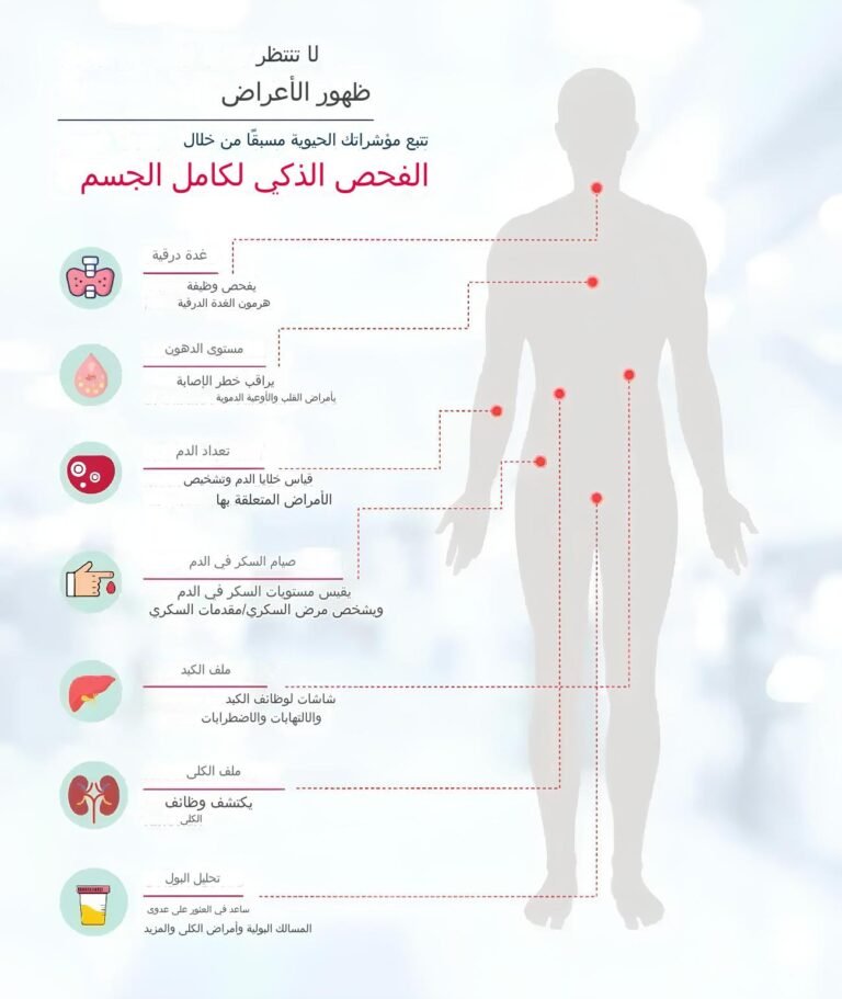 الفحص الشامل: كل ما يهمك 1 الفحص الشامل: كل ما يهمك 1