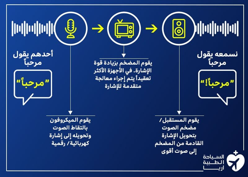 السماعات الطبية في ايران | أفضل جودة تحسين سمع وتكلفة | سنا مدتور 5 كيفية عمل السماعات الطبية