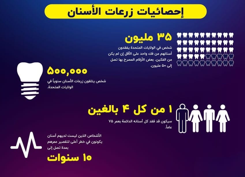 إنتان زرعة الأسنان: الأسباب والعلاجات 2 إنتان زرعة الأسنان: الأسباب والعلاجات 2