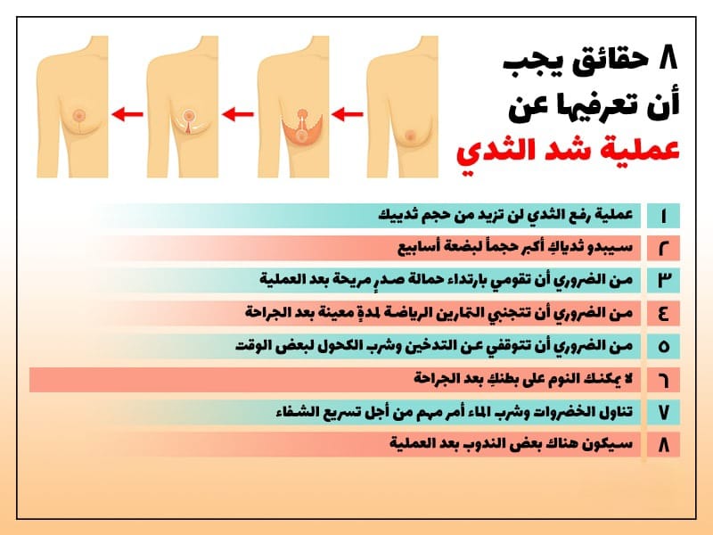 8 حقائق يجب أن تعرفيها عن عملية شد الثدي 1 8 حقائق يجب أن تعرفيها عن عملية شد الثدي 1