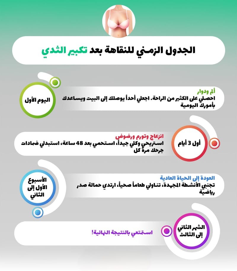 الدليل الكامل لفترة النقاهة بعد عملية تكبير الثدي 2 الدليل الكامل لفترة النقاهة بعد عملية تكبير الثدي 2