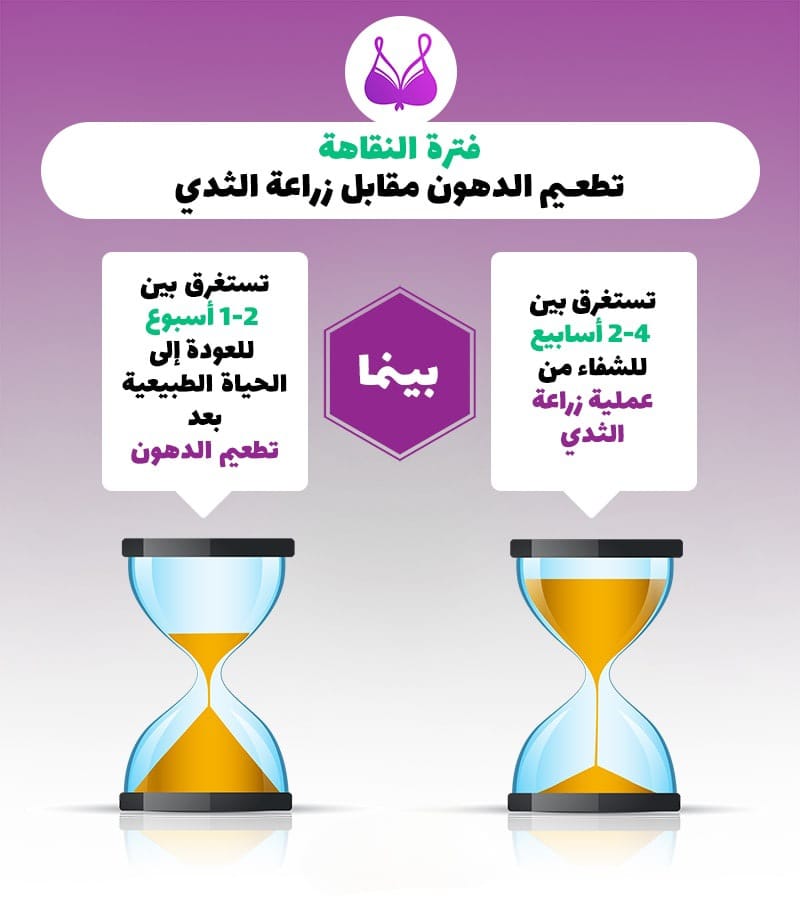 زراعة الثدي أم نقل الدهون: أي العمليتين يجب أن أقوم بإجرائها؟ 2 زراعة الثدي أم نقل الدهون: أي العمليتين يجب أن أقوم بإجرائها؟ 2