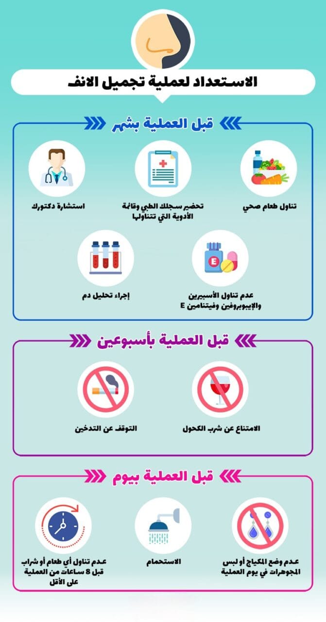 هل أنت مستعد لإجراء عملية الأنف؟ الدليل الشامل للاستعداد لعملية الأنف 5 هل أنت مستعد لإجراء عملية الأنف؟ الدليل الشامل للاستعداد لعملية الأنف 5