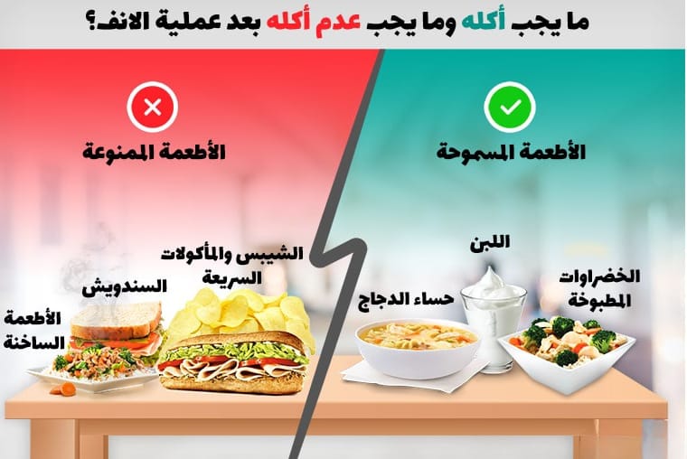 الدليل الشامل إلى النظام الغذائي بعد عملية الانف 3 الدليل الشامل إلى النظام الغذائي بعد عملية الانف 3