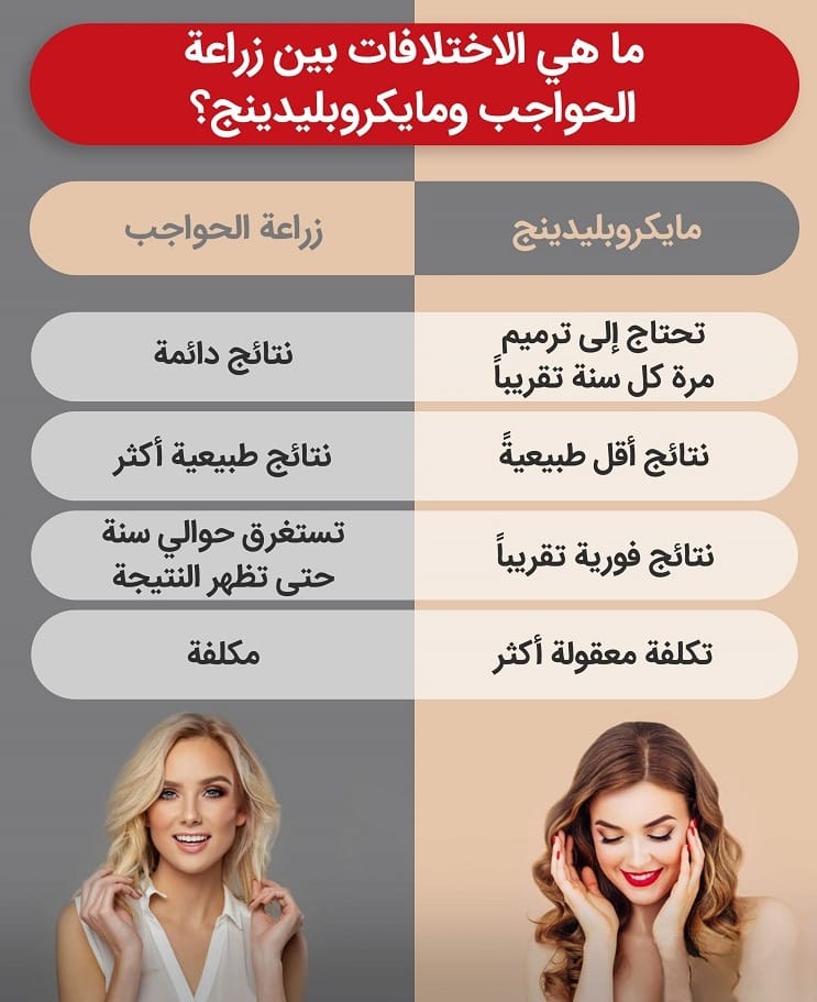 الفرق بين زراعة الحواجب وميكروبليدنج 4 الفرق بين زراعة الحواجب وميكروبليدنج 4