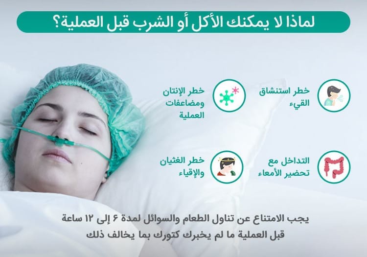 الصيام قبل العملية | كل ما تحتاج معرفته 2 الصيام قبل العملية | كل ما تحتاج معرفته 2