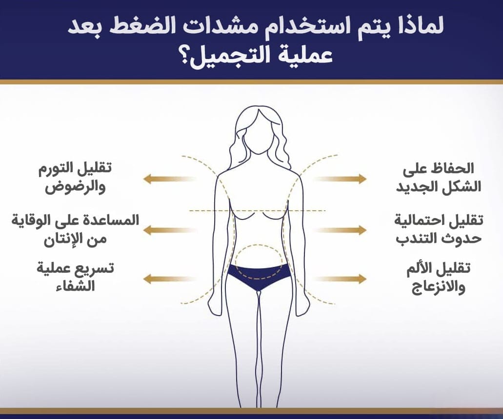 مشدات الضغط بعد العملية الجراحية 2 مشدات الضغط بعد العملية الجراحية 2