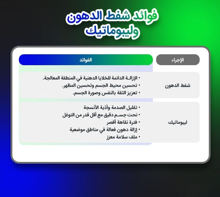 عملية شفط الدهون أم عملية ليبوماتيك: أيهما أفضل بالنسبة لك؟ 1 عملية شفط الدهون أم عملية ليبوماتيك: أيهما أفضل بالنسبة لك؟ 1
