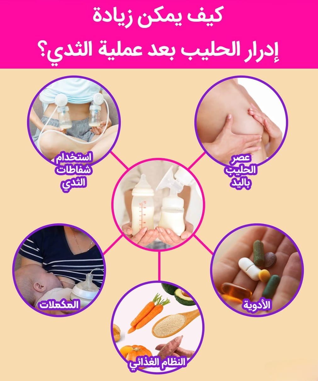 هل تؤثر عملية الثدي على الرضاعة الطبيعية؟ 5 هل تؤثر عملية الثدي على الرضاعة الطبيعية؟ 5