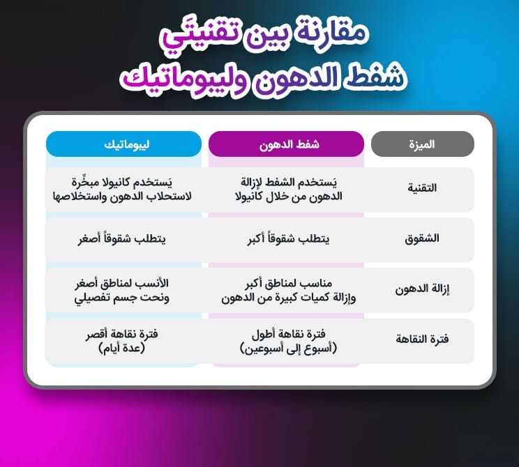 عملية شفط الدهون أم عملية ليبوماتيك: أيهما أفضل بالنسبة لك؟ 2 عملية شفط الدهون أم عملية ليبوماتيك: أيهما أفضل بالنسبة لك؟ 2
