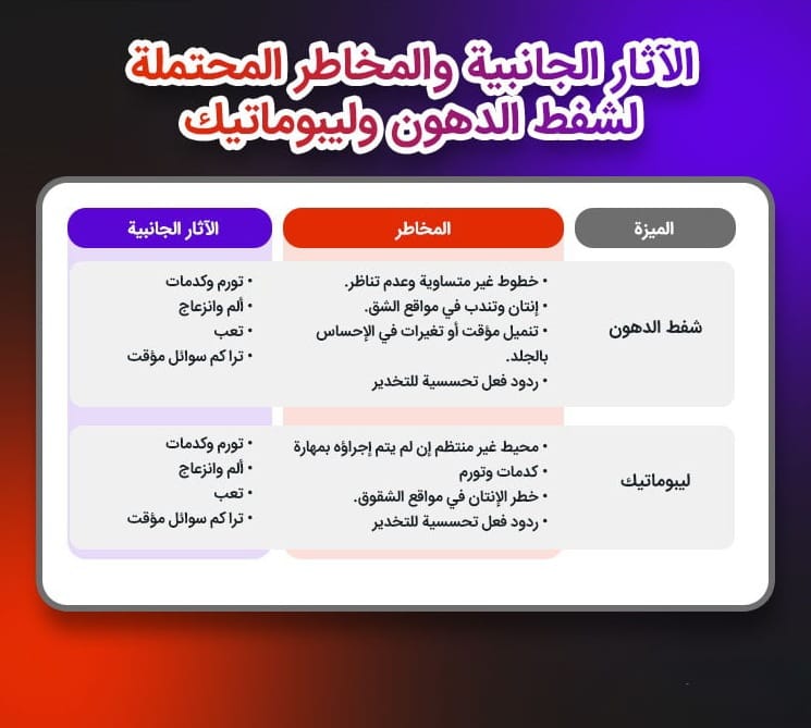 عملية شفط الدهون أم عملية ليبوماتيك: أيهما أفضل بالنسبة لك؟ 4 عملية شفط الدهون أم عملية ليبوماتيك: أيهما أفضل بالنسبة لك؟ 4