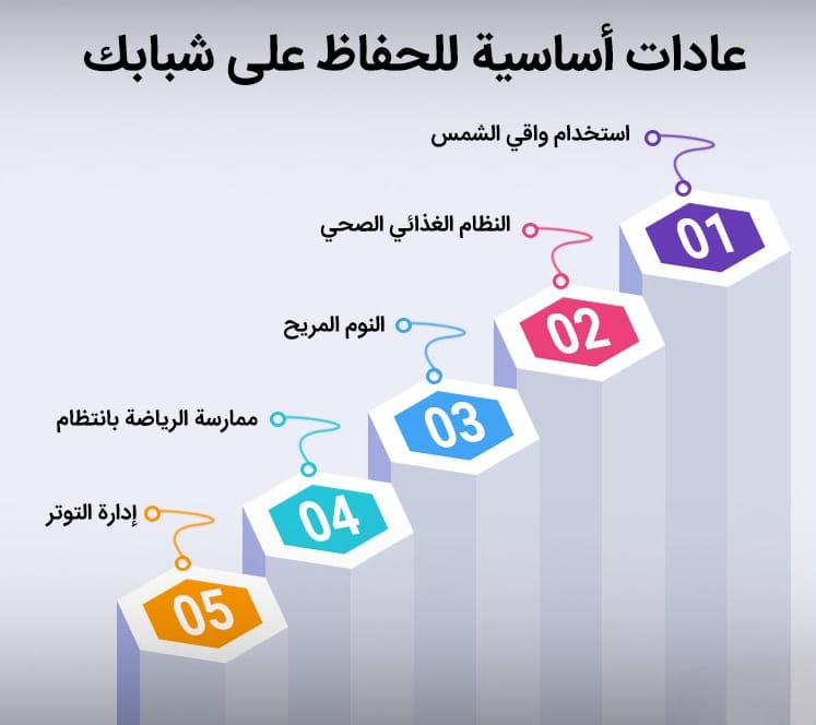 عادات وخيارات لشبابك: رحلة نحو جمال خالد 2 عادات وخيارات لشبابك: رحلة نحو جمال خالد 2