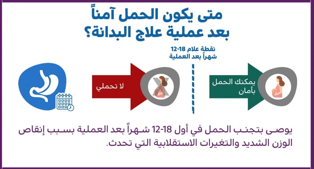 الحمل بعد عملية انقاص الوزن 4 الحمل بعد عملية انقاص الوزن 4