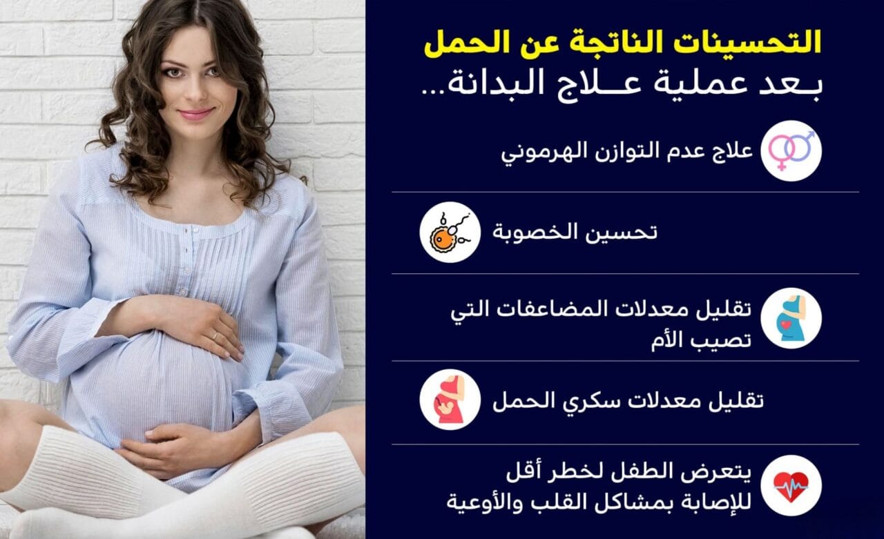 الحمل بعد عملية انقاص الوزن 3 الحمل بعد عملية انقاص الوزن 3