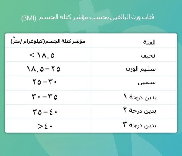 ما هي عملية انقاص الوزن المناسبة لي؟ 5 ما هي عملية انقاص الوزن المناسبة لي؟ 4