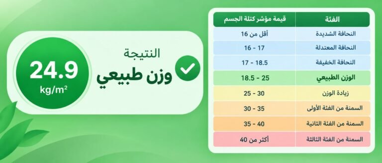 حاسبة مؤشر كتلة الجسم BMI 1 حاسبة مؤشر كتلة الجسم BMI 1